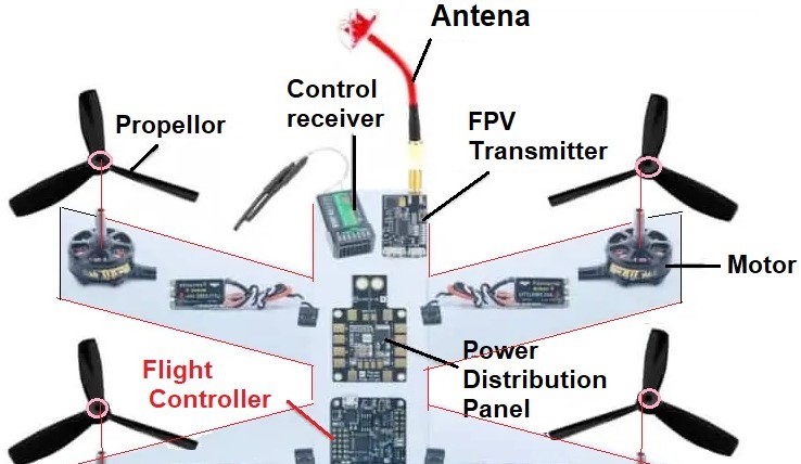 Introduction to Drones