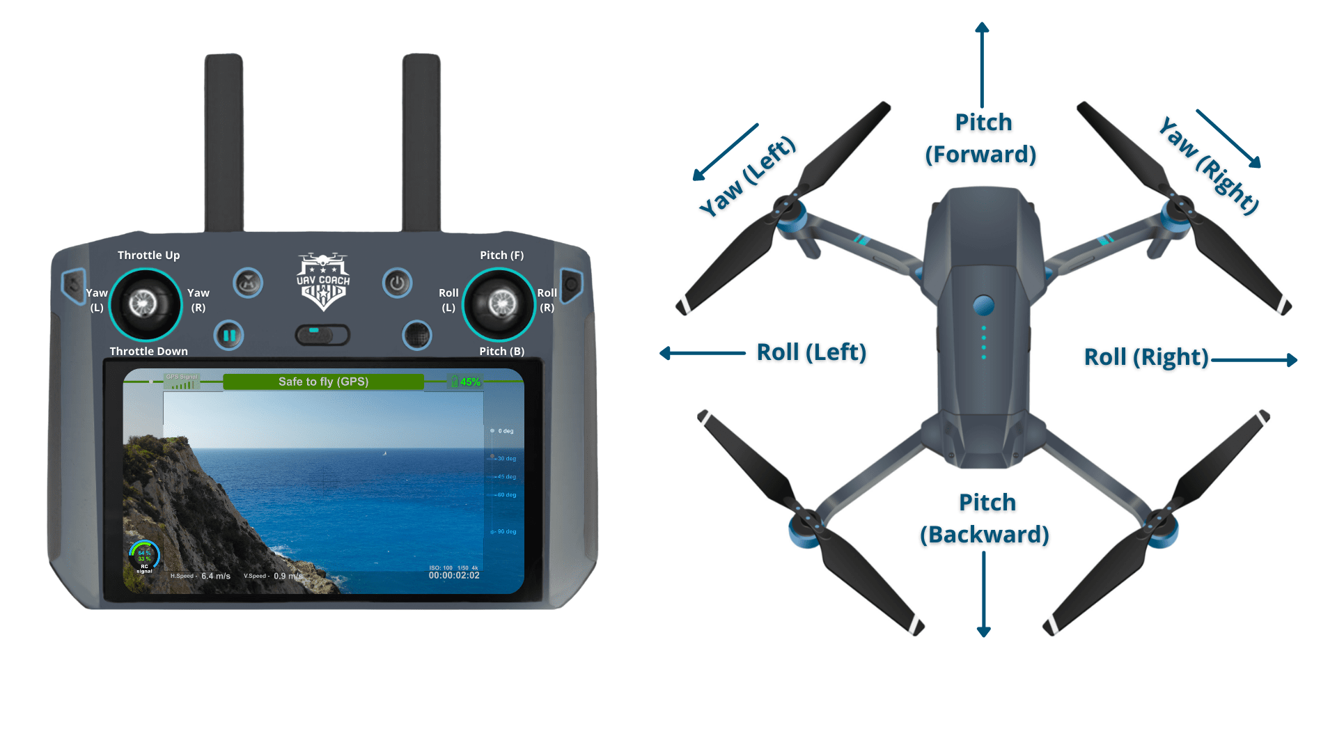 Drone Navigation Techniques